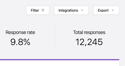 Dashboard integrations