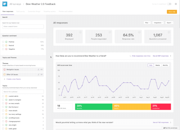 Iterate Dashboard